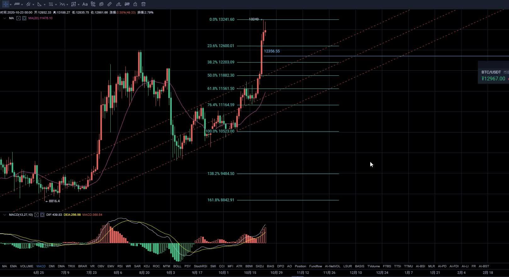 分分28比特28官网预测 @分分28比特28官方预测：全面解析未来走势